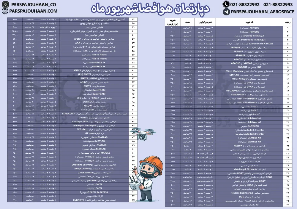 دوره های مهندسی هوافضا